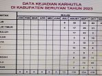 Data Kejadian Karhutla